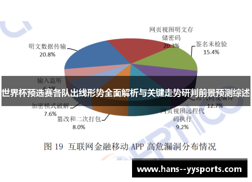 世界杯预选赛各队出线形势全面解析与关键走势研判前景预测综述