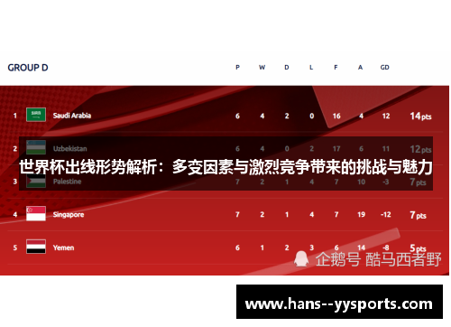 世界杯出线形势解析：多变因素与激烈竞争带来的挑战与魅力