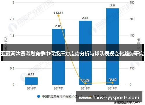 亚冠淘汰赛激烈竞争中保级压力走势分析与球队表现变化趋势研究 亚冠淘汰赛激烈竞争中保级压力走势分析与球队表现变化趋势研究
